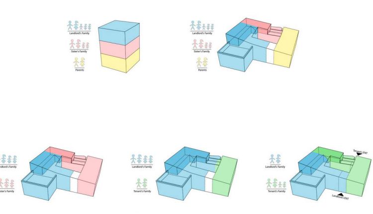 Diagram ⓒGIP Architecture