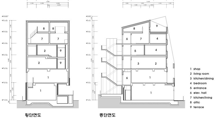 ©Edam Architects & Associates