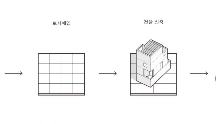 지인공동체 다이어그램