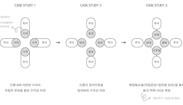 출구전략 다이어그램