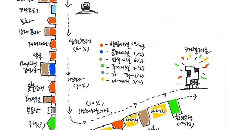 건축동인 건축사사무소 ARCHINOUS ARCHITECTS  카멜레_
