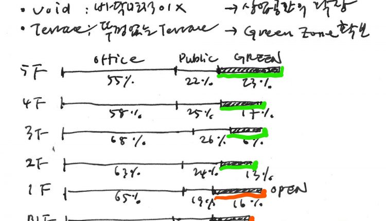 건축동인 건축사사무소 ARCHINOUS ARCHITECTS  카멜레_
