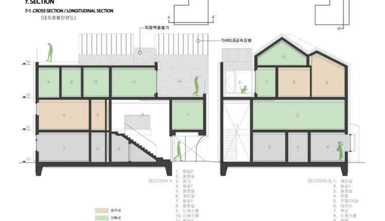 해담건축 haedam 파주 달아래 세가족집 paju house