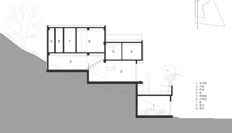 aim-architect-danamjae sec