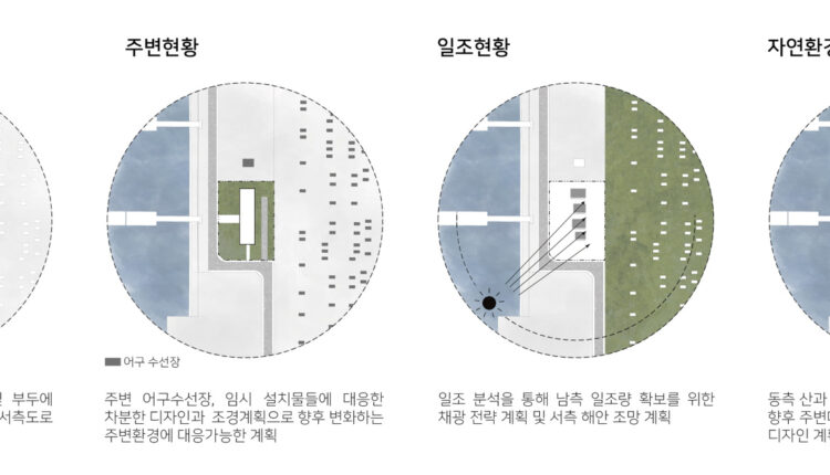 01. 대지 분석 다이어그램
