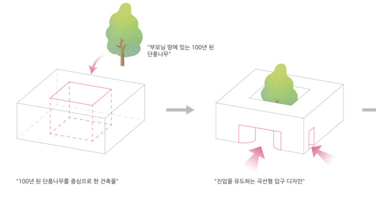 매스프로세스